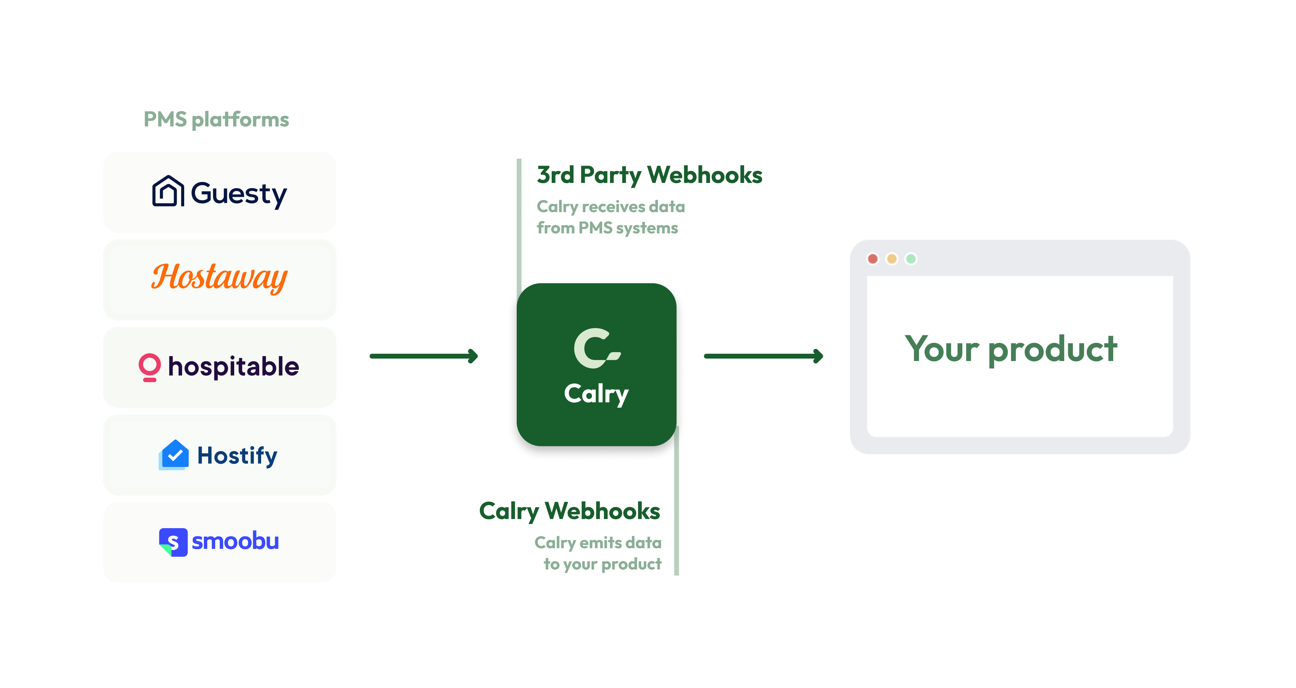 Webhook Overview